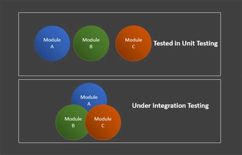 java integration test package structure|unit and integration testing.